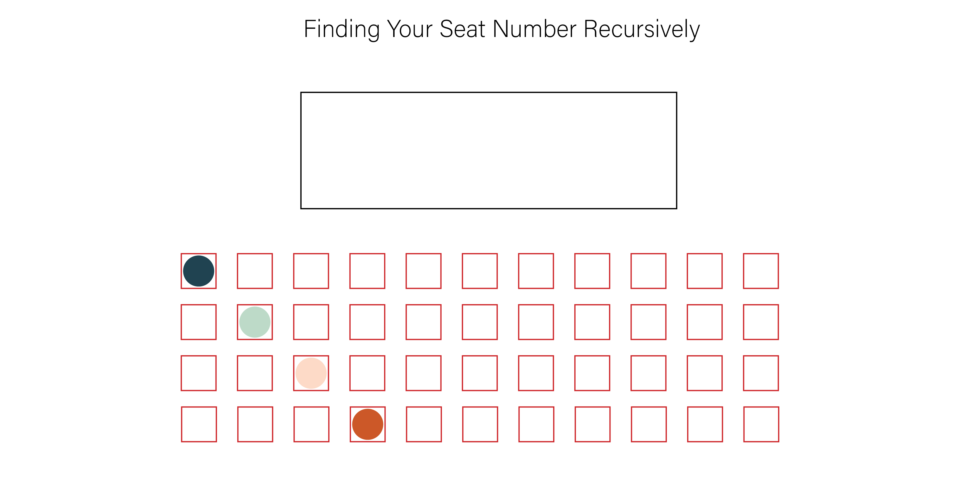 seats problem