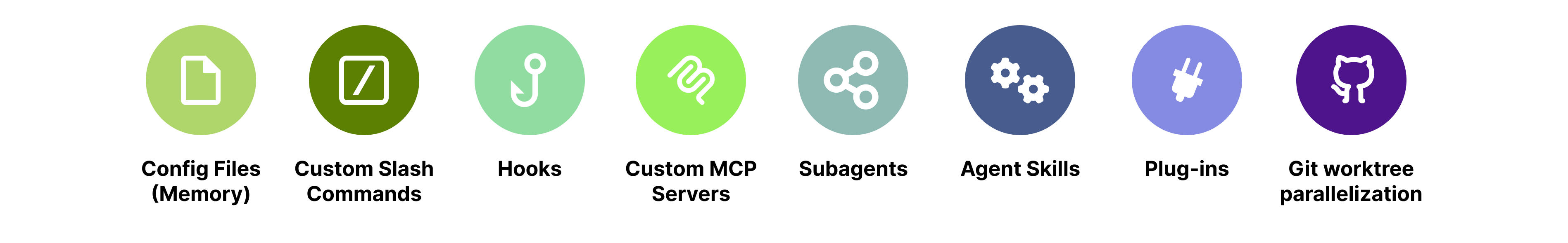 Claude Code Advanced Features