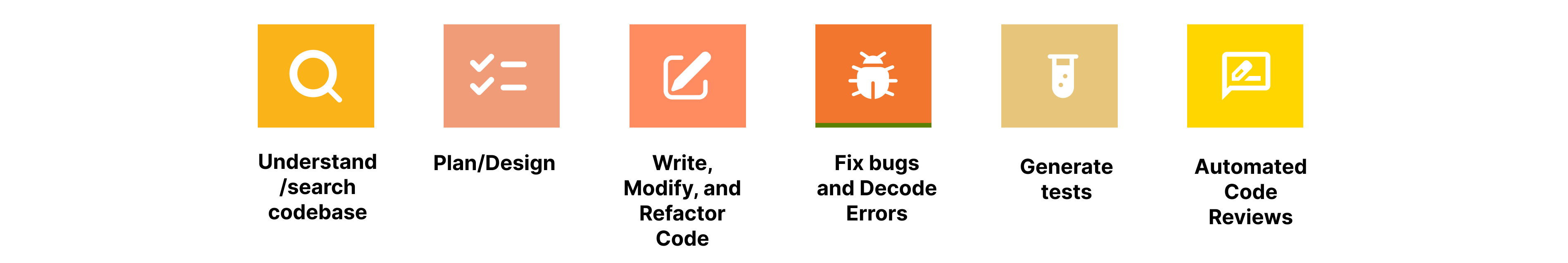Claude Code Beginner Features