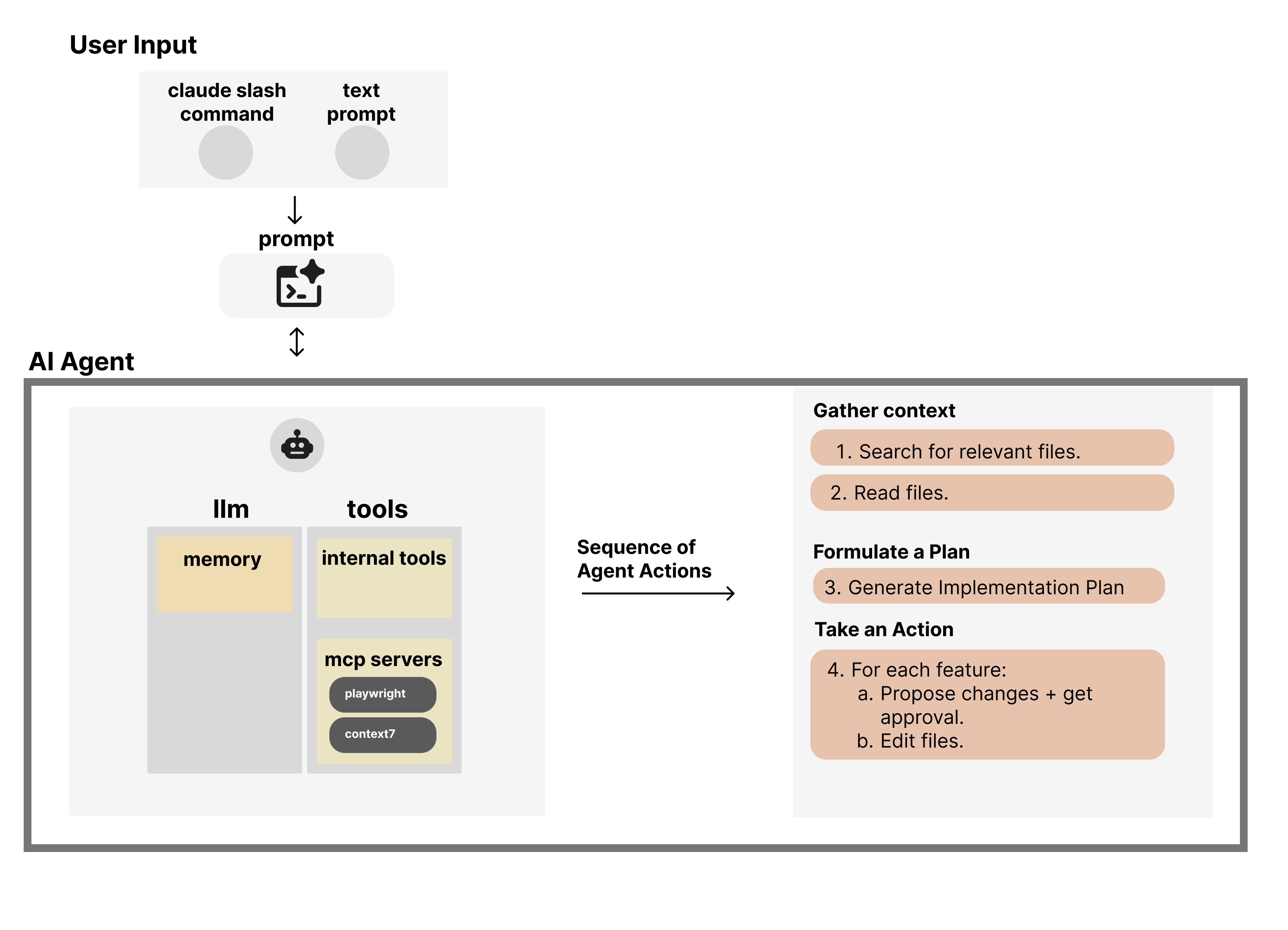 Claude Code Basic Workflow