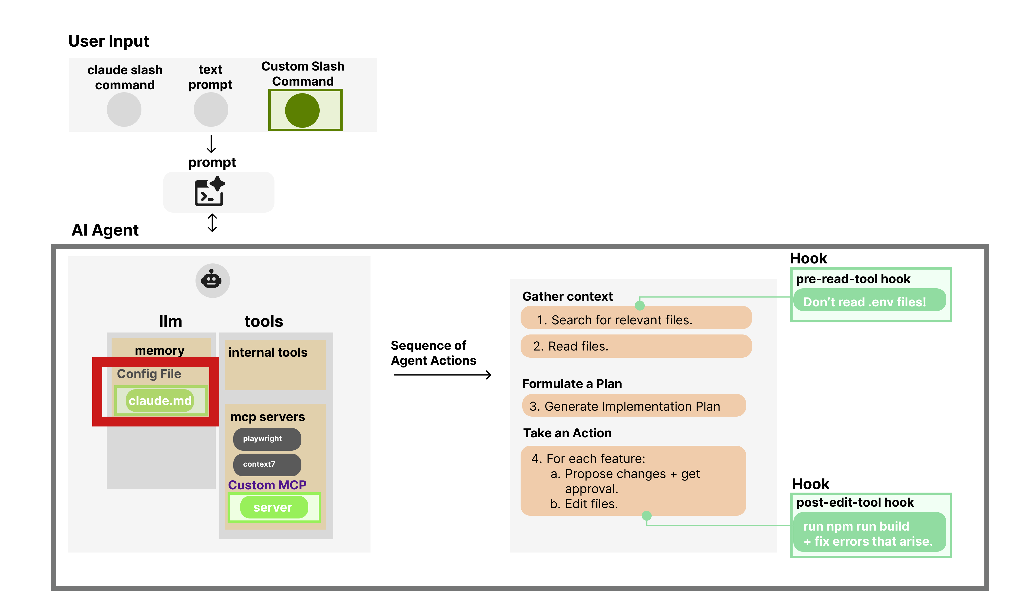 Config file claude.md Workflow